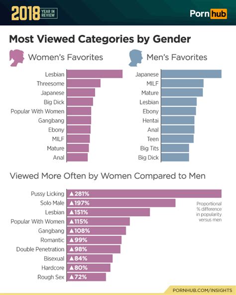 most viewed porn videos all time|Most Viewed Porn Of All Time Porn Videos .